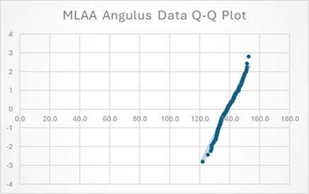 A graph with a line going up

AI-generated content may be incorrect.